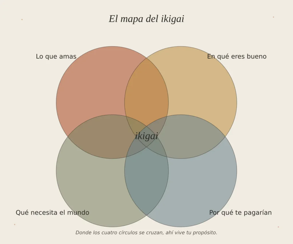 no sé qué hacer con mi vida